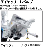 ダイヤクリートバルブ